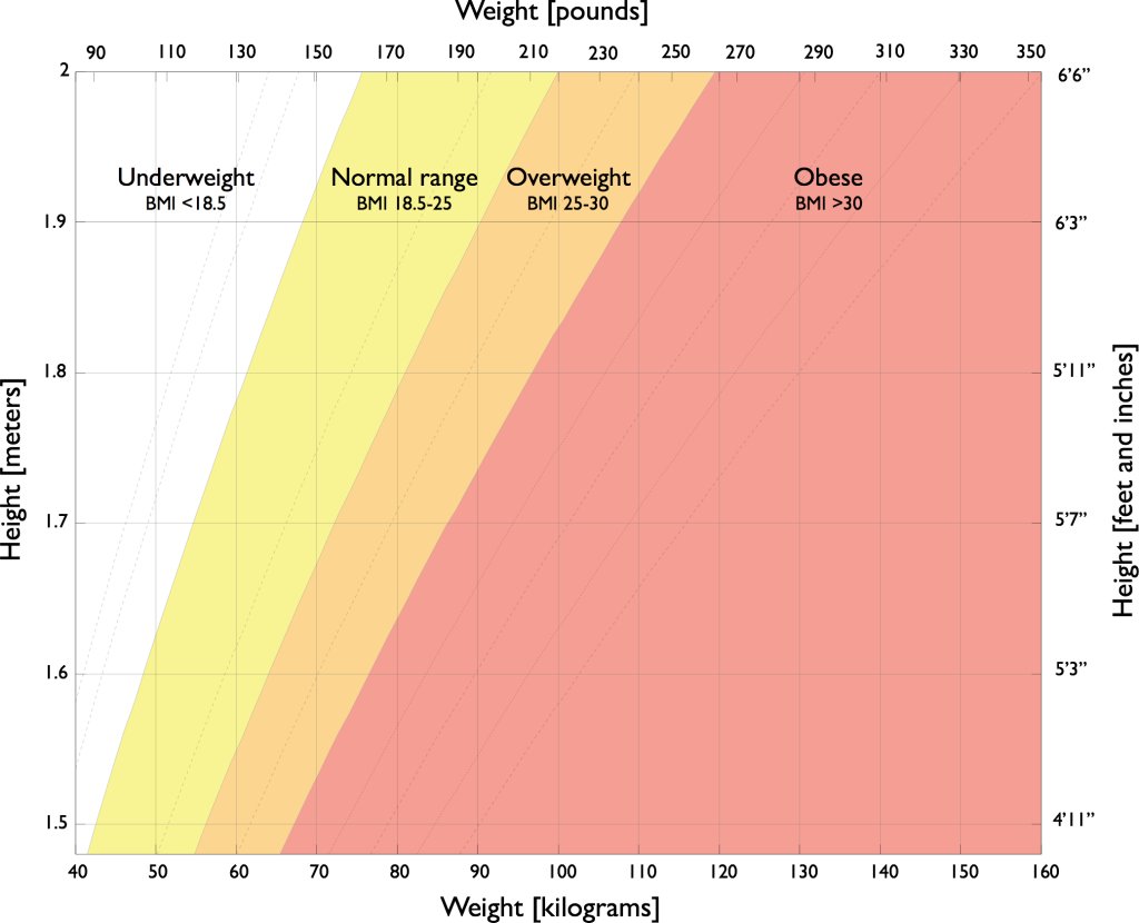 BMI-chart_1