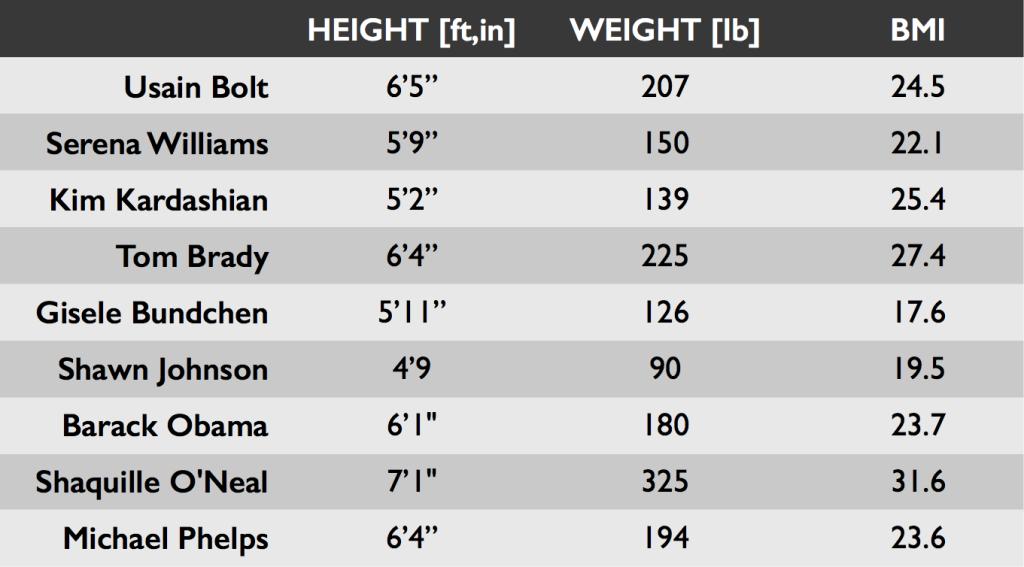 BMI-table_1