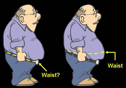 The waist measurement can have many definitions.